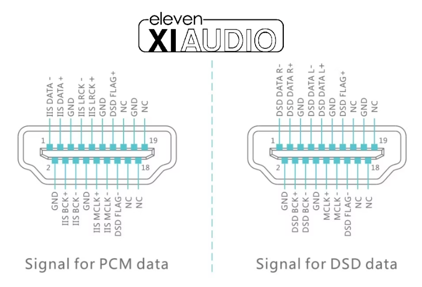 Eleven Audio Sagra DAC High Performance R2R D/A Converter